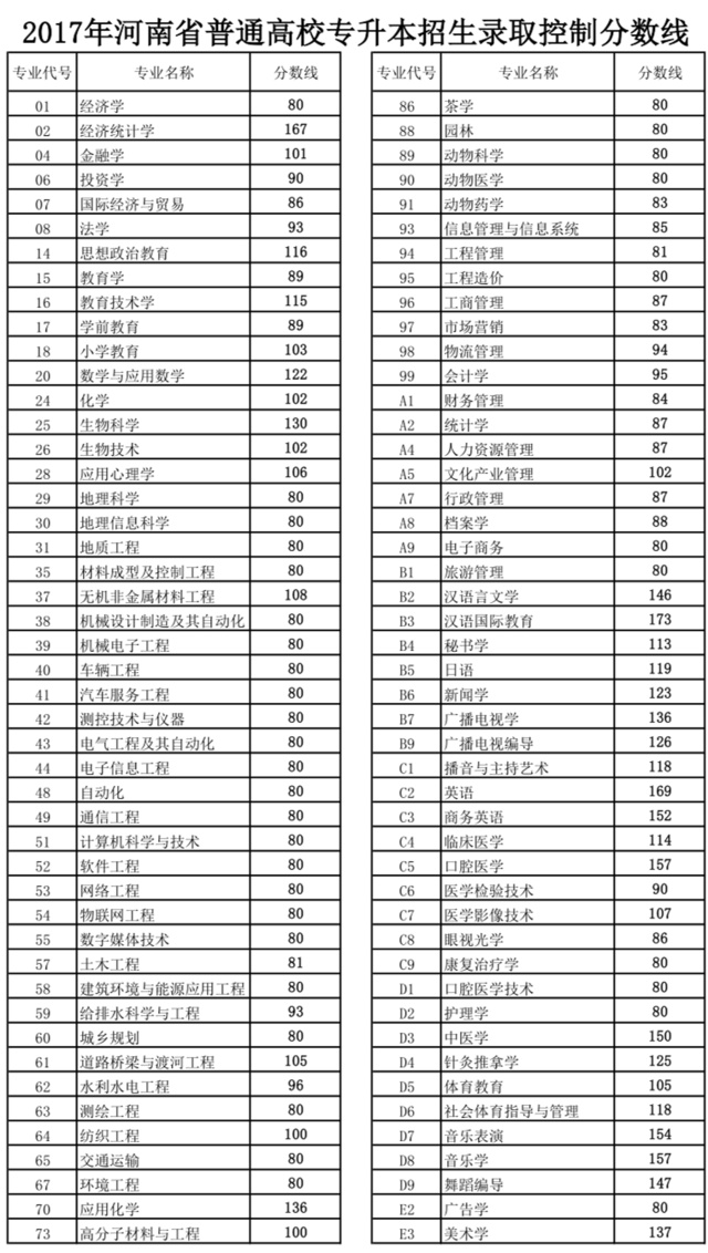 河南省专升本咨询风起云涌，如何选择未来的路？